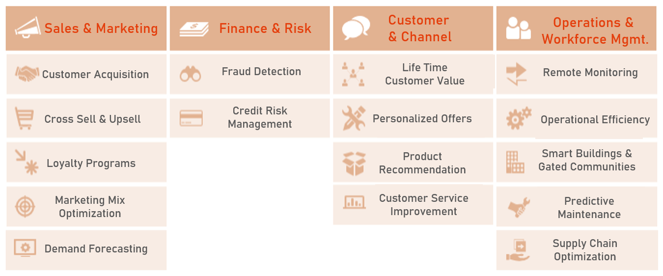 Advanced Analytics Segments